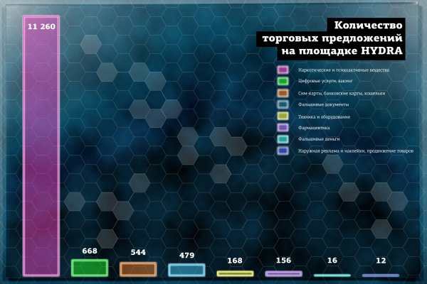 Нарко маркетплейсы